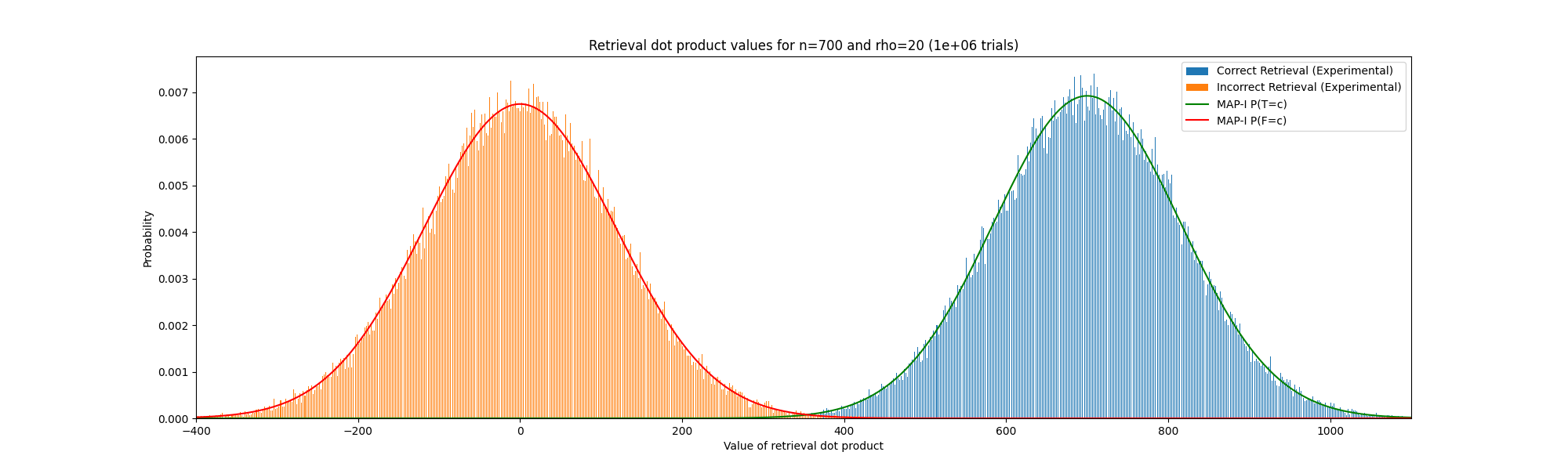 n=700,rho=20